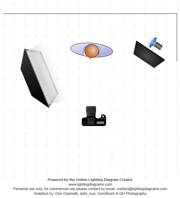 christophe-how-you-shot-it-cool-gelled-portrait-lighting-diagram