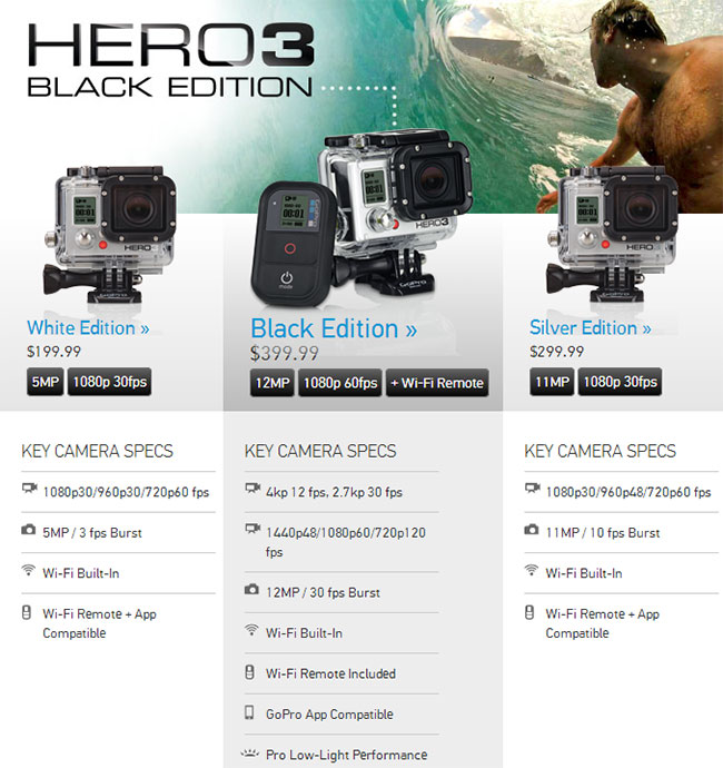 GoPro HERO3 Black Edition Shoots 4K video (15fps), 1080p (60fps