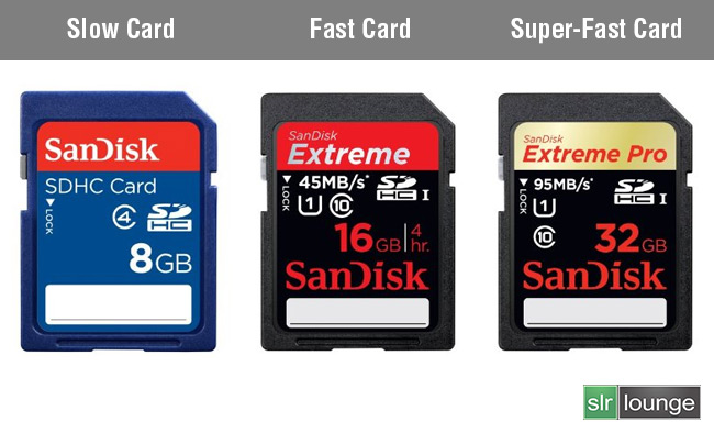 SD-Card-Speed