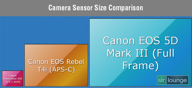 传感器size-comparemison-（cameraimagesensor.com）