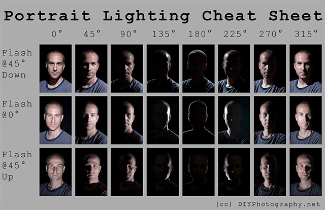 portrait-lighting-cheat-sheet