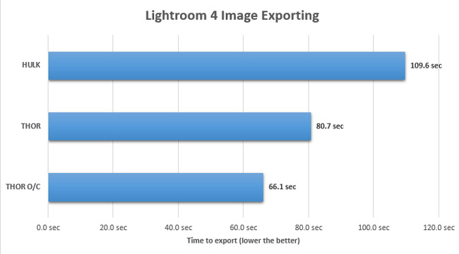 LR4-Export2