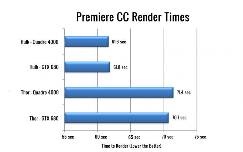 Premiere Render Times