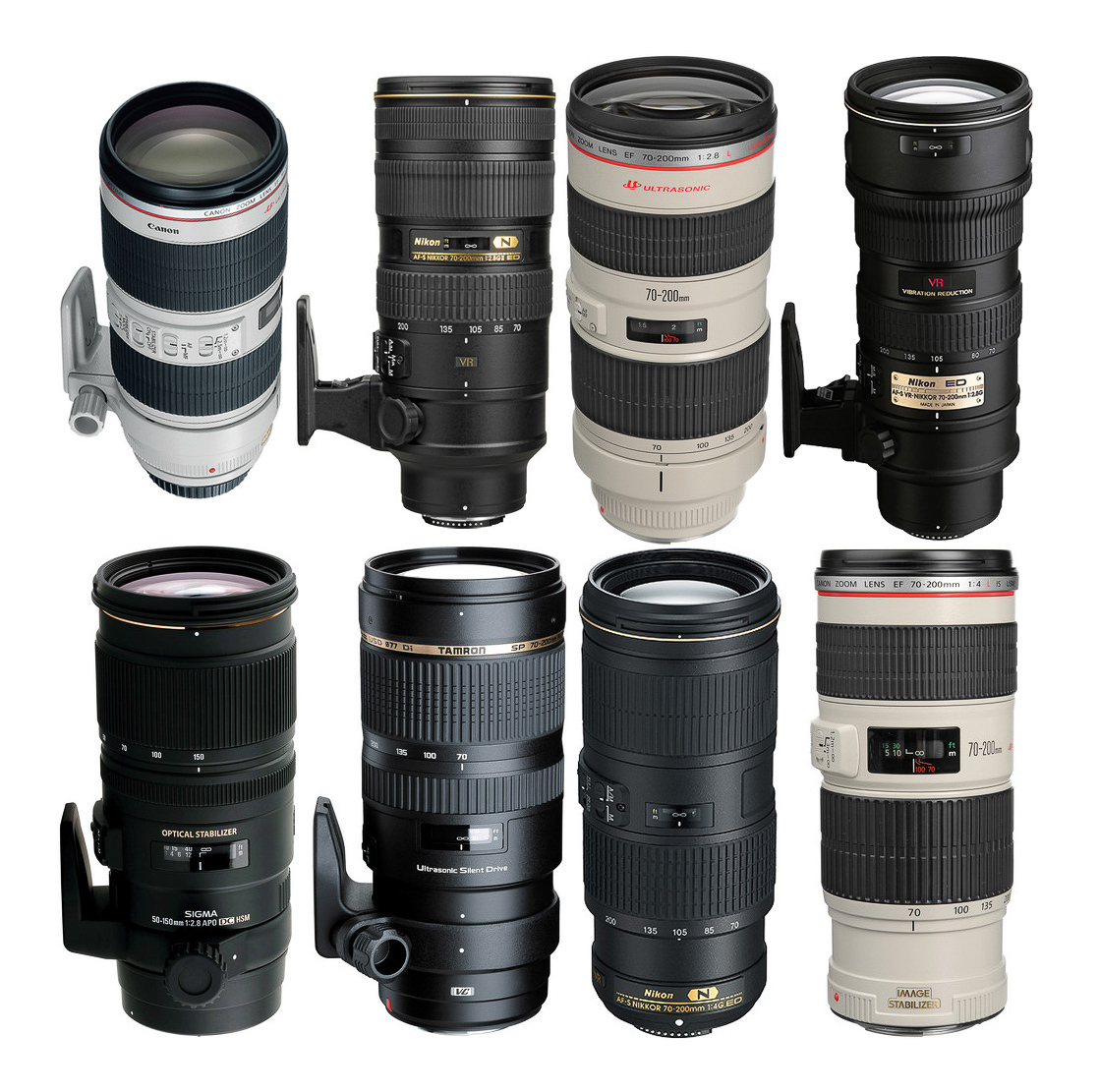 best zoom lens for weddings