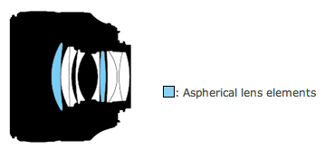 Nikon-AF-S-NIKKOR-58mm-f1.4G-lens-construction