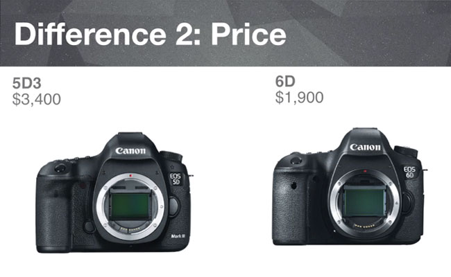 focus point on canon 5d mark iii vs 6d mark ii