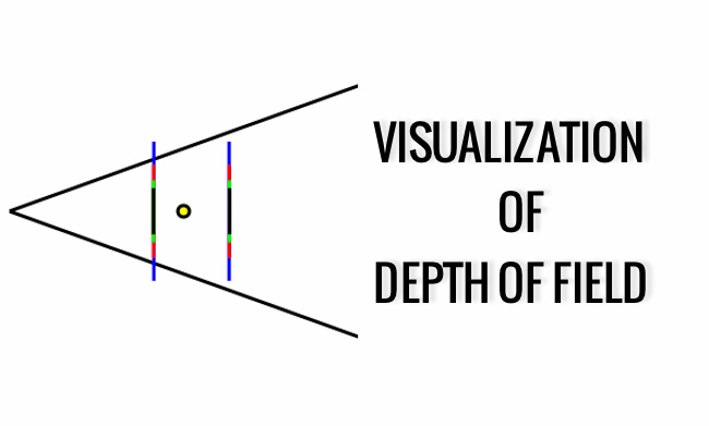 Web App That Helps To Visualize DOF Across Focal Lengths, Formats, & Apertures