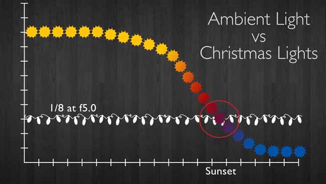 Christmas-Lights-Slanted-Lens-Graph