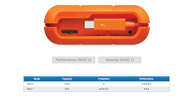 lacie-rugged-storage-harddrive-RAID-thunderbolt-USB3-photography-slrlounge-5