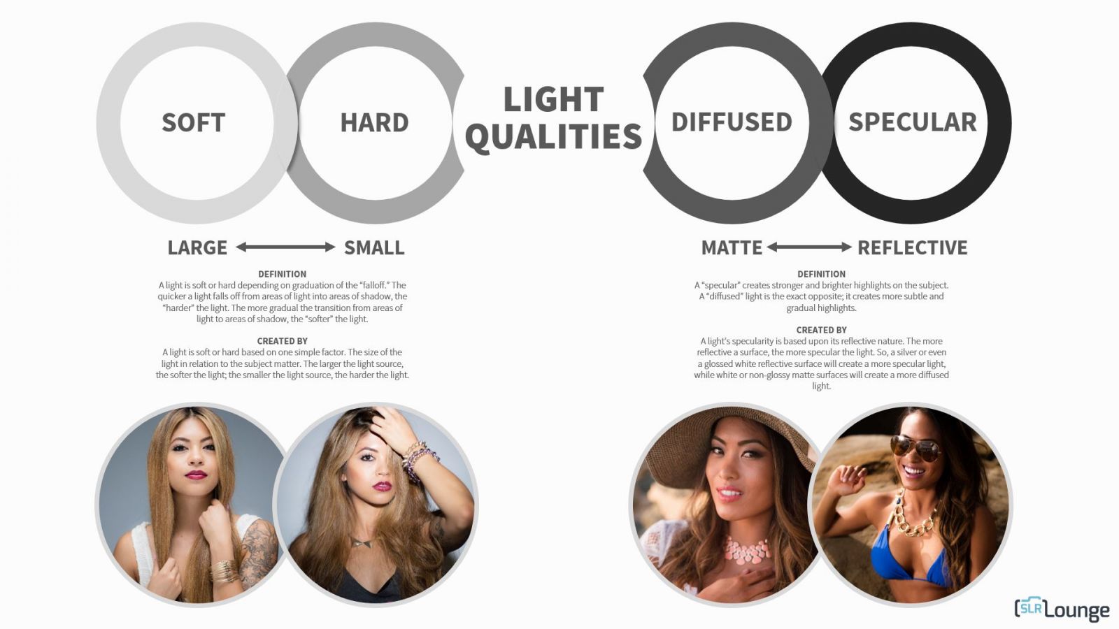 Specular Light Definition What is Specular Light by SLR Lounge