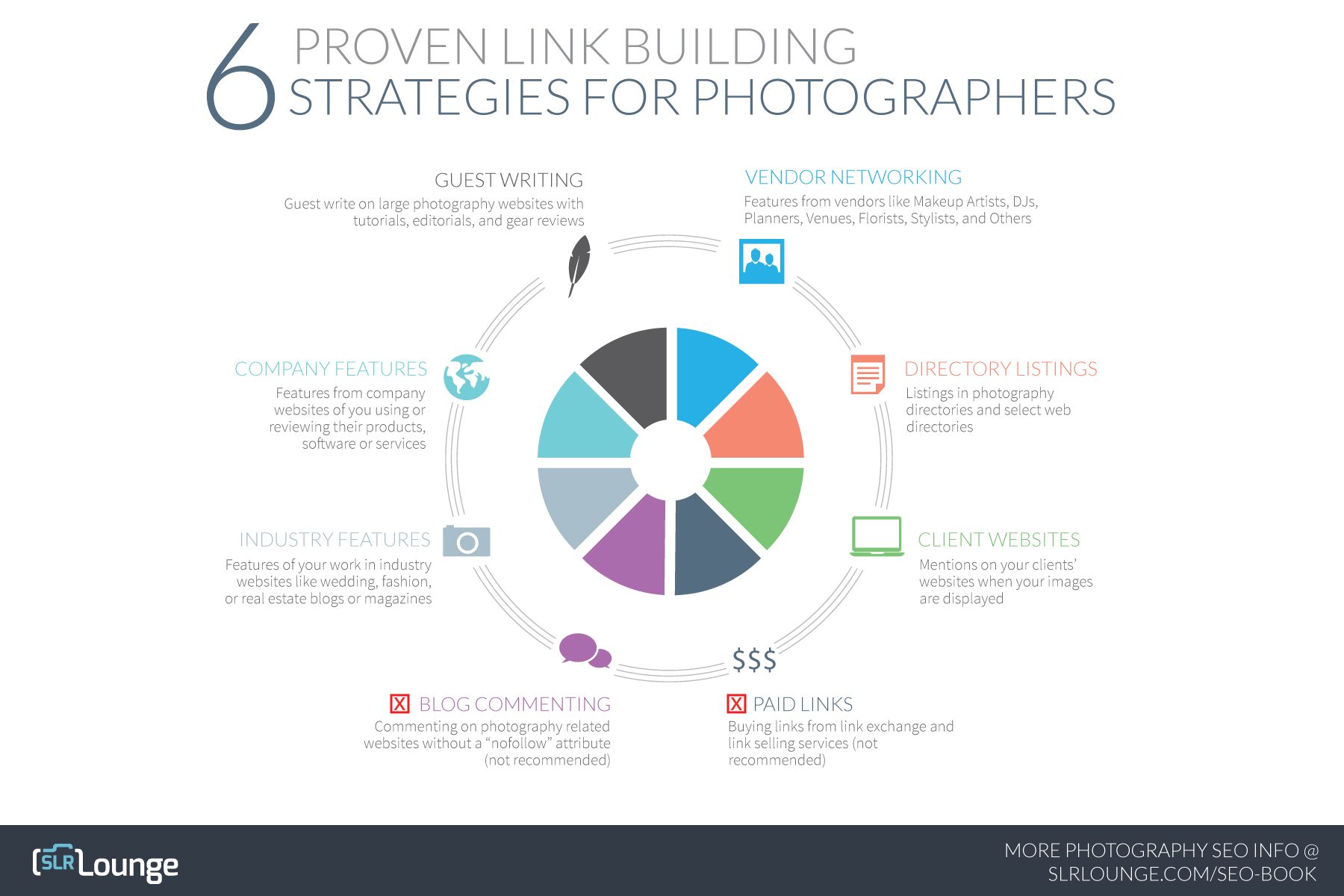 SEO Link Building For Photographers | A Complete Guide (Updated)