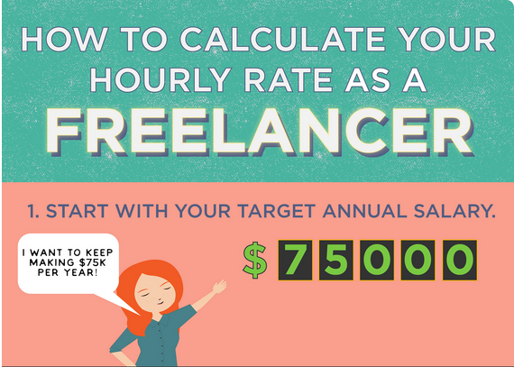 what-should-you-charge-per-hour-as-a-freelancer-infographic