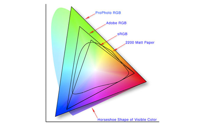 color-space-calibration-srgb-argb-rgb-cmyk-printing-photography-slrlounge-5