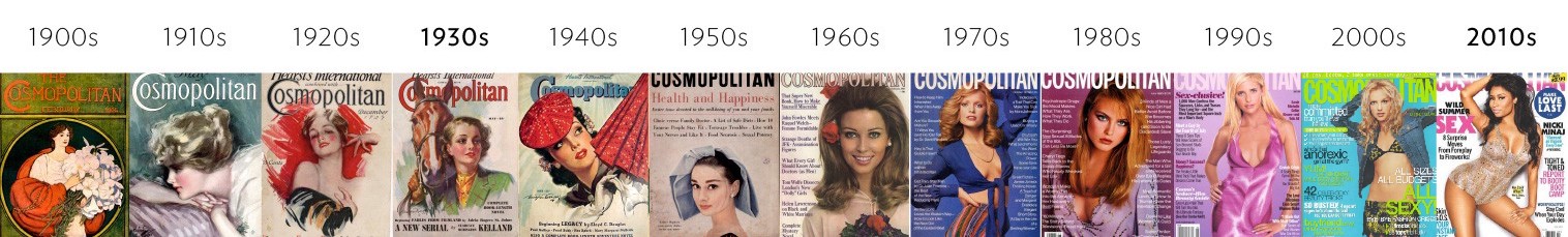 Then & Now: A Comparison of Magazine Covers Over The Last Century