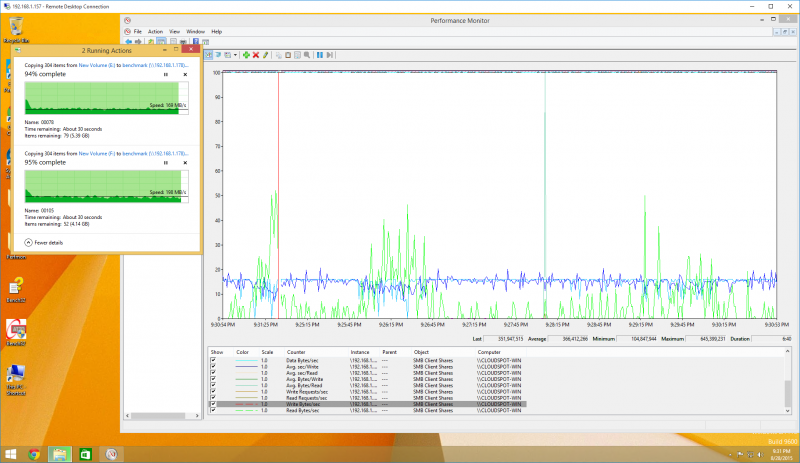 Synology Bench 2