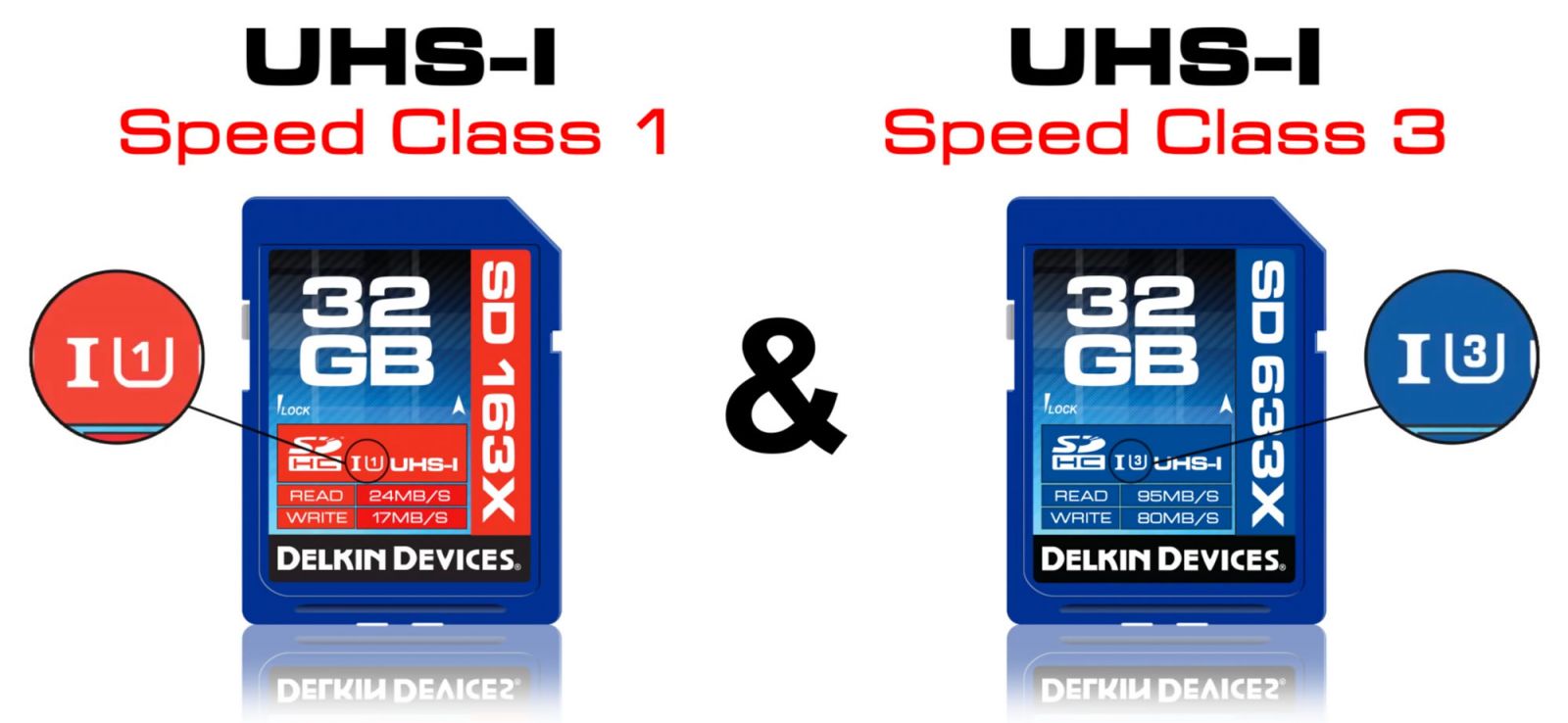 How Different Are U1 vs U3 SD Memory Cards & CF vs XQD Cards?