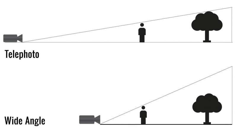 compression examples