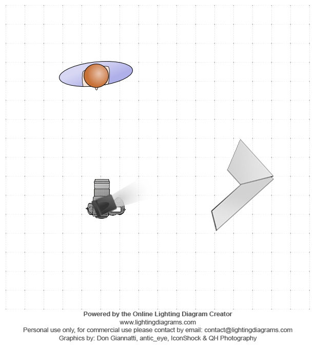 lighting-diagram-on-camera-flash-bounce-ceiling