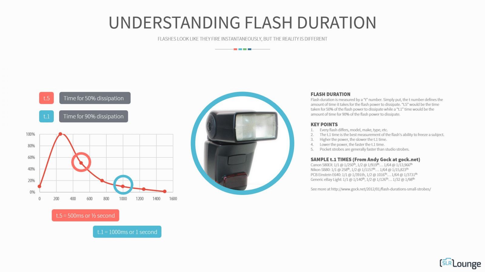 What is Flash Duration and Why Does It Matter?