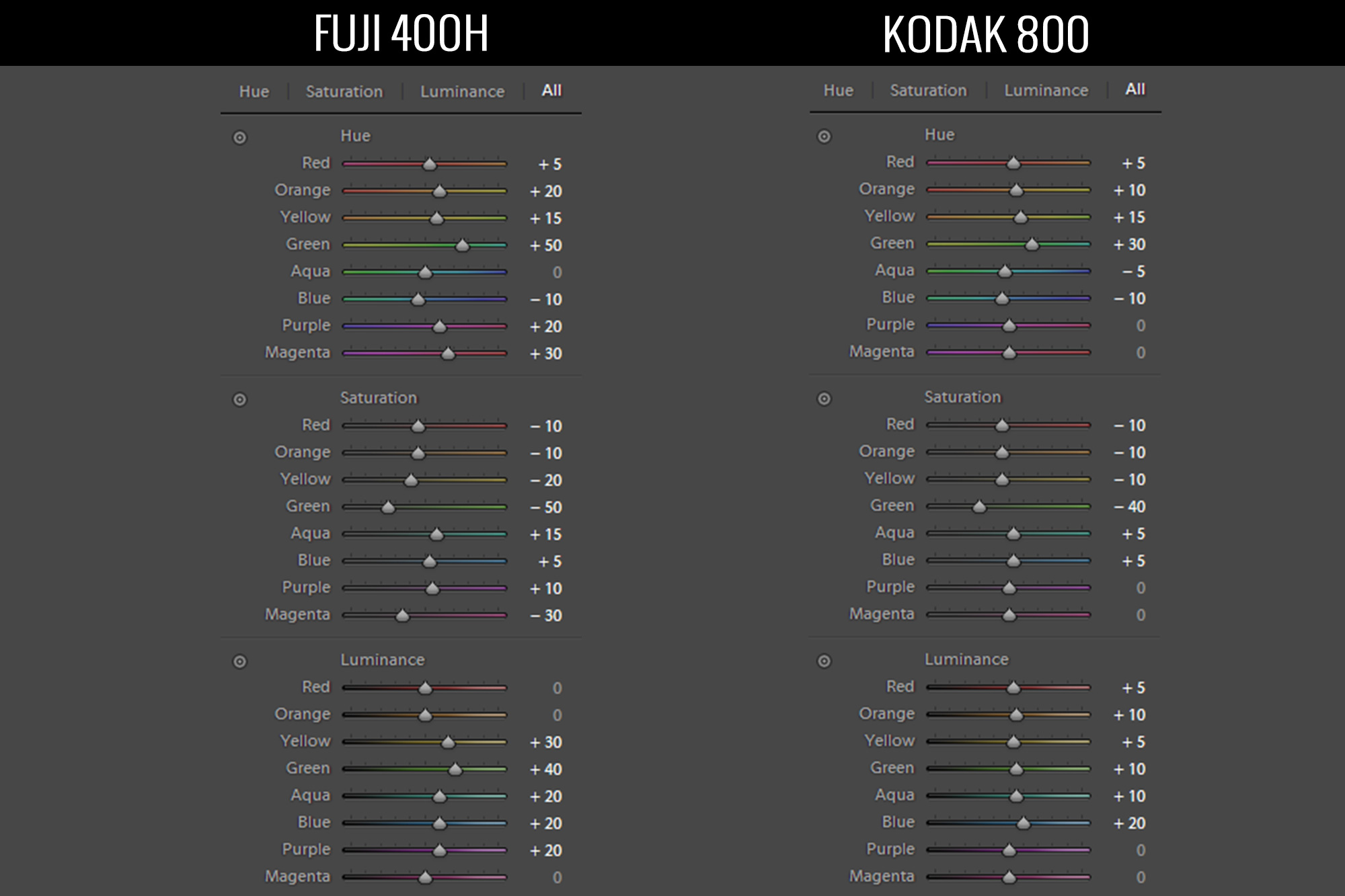 How to Edit Photos to Look Like Film