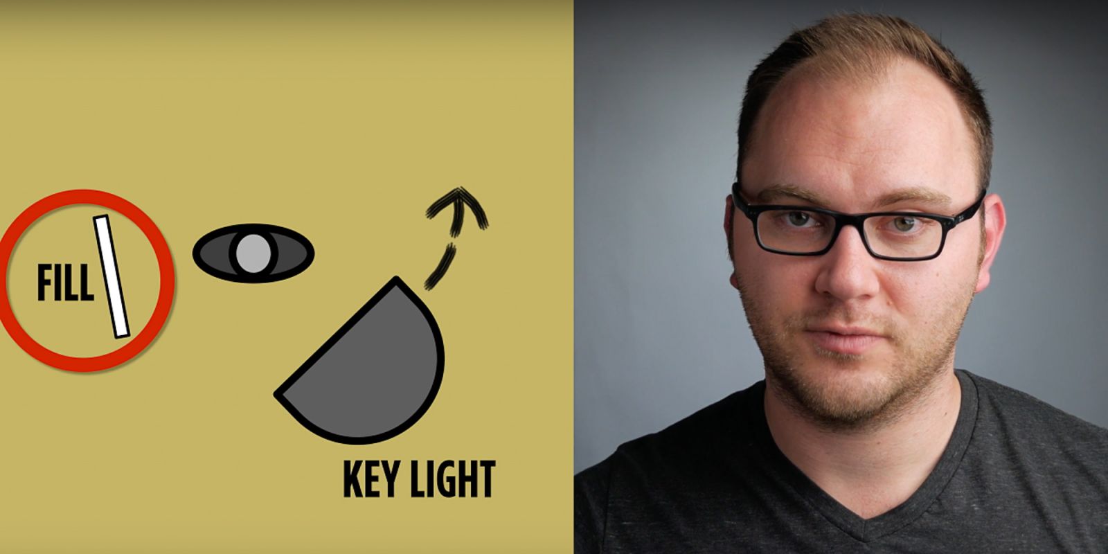 How To Light People With Glasses And Avoid ShootCrippling Glare