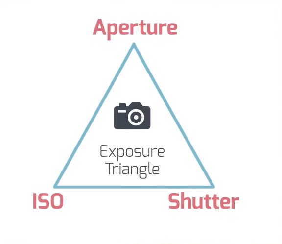 Exposure Definition - What is Exposure by SLR Lounge