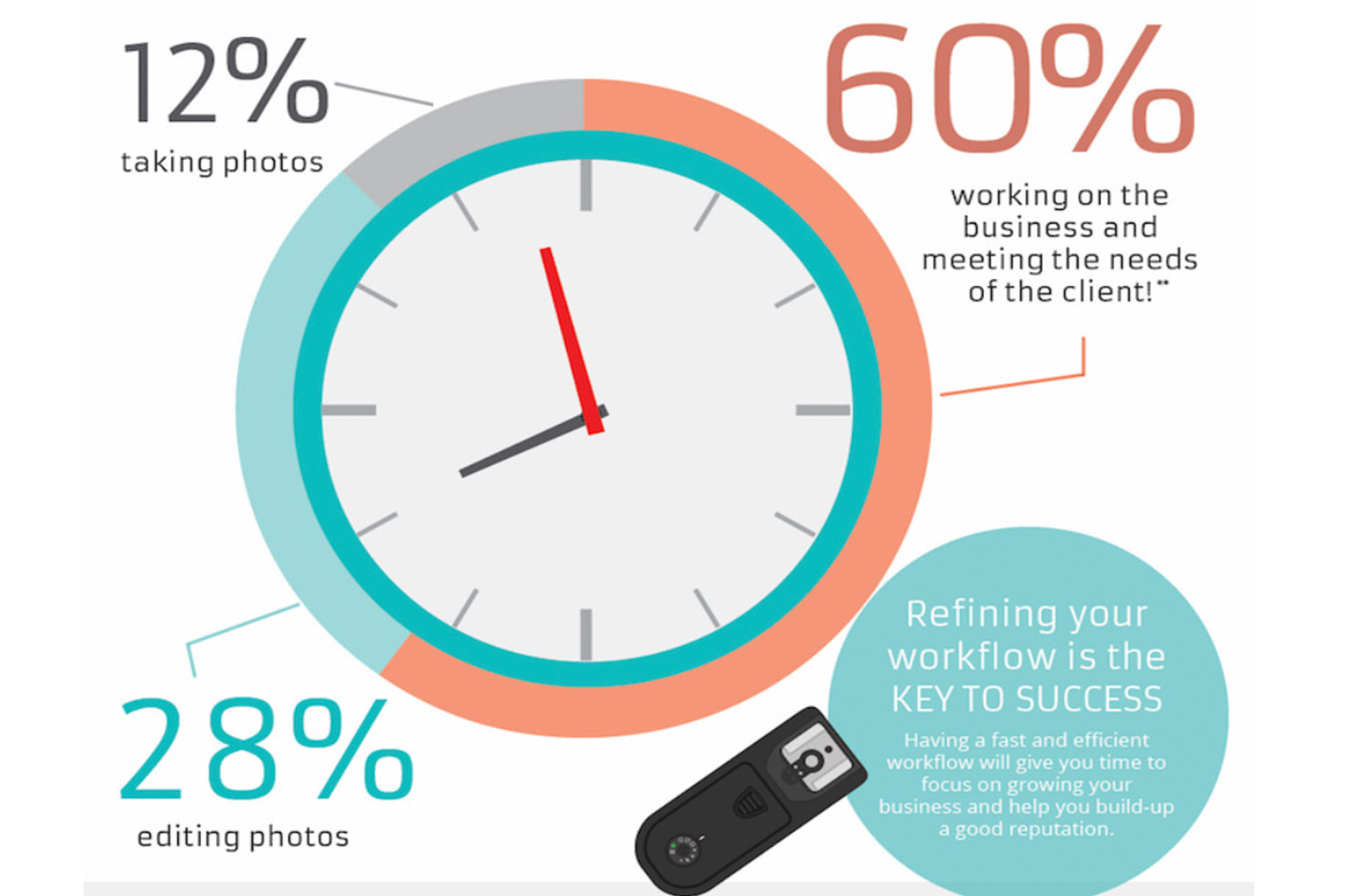 Infographic Guide To Being A Self-Employed Photographer