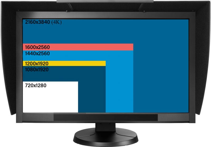 Monitor Resolution Examples