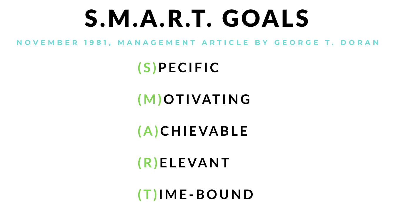 S.M.A.R.T. goals framework diagram showing Specific, Measurable, Achievable, Relevant, and Time-bound criteria