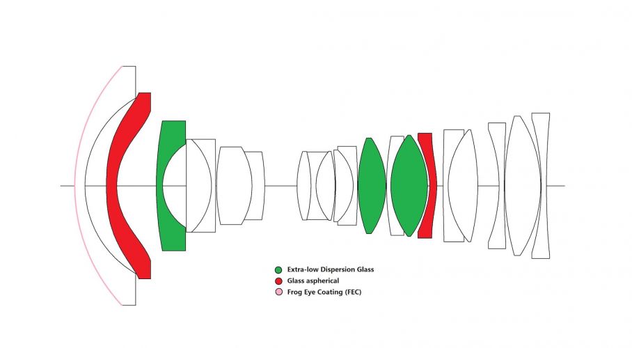 Venus Optics Announces Worlds Widest Rectilinear Lens for Fujifilm GFX