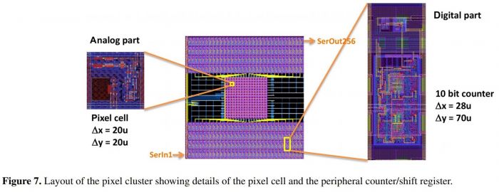 Self Resetting Pixel