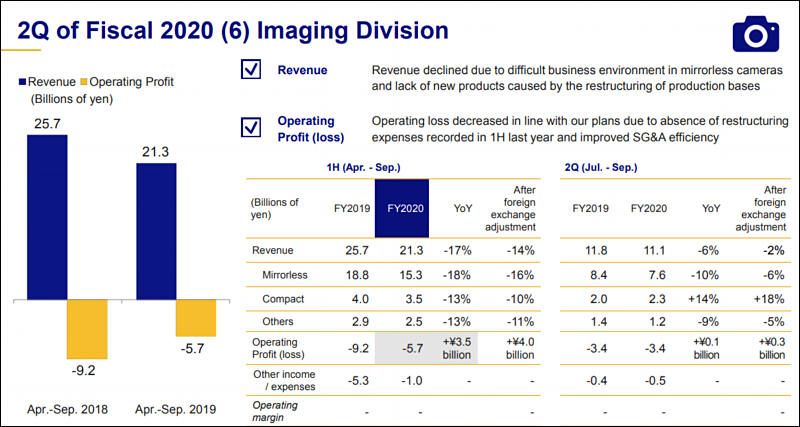 Rumor - Olympus May Shut Down It's Camera Division - SLR Lounge