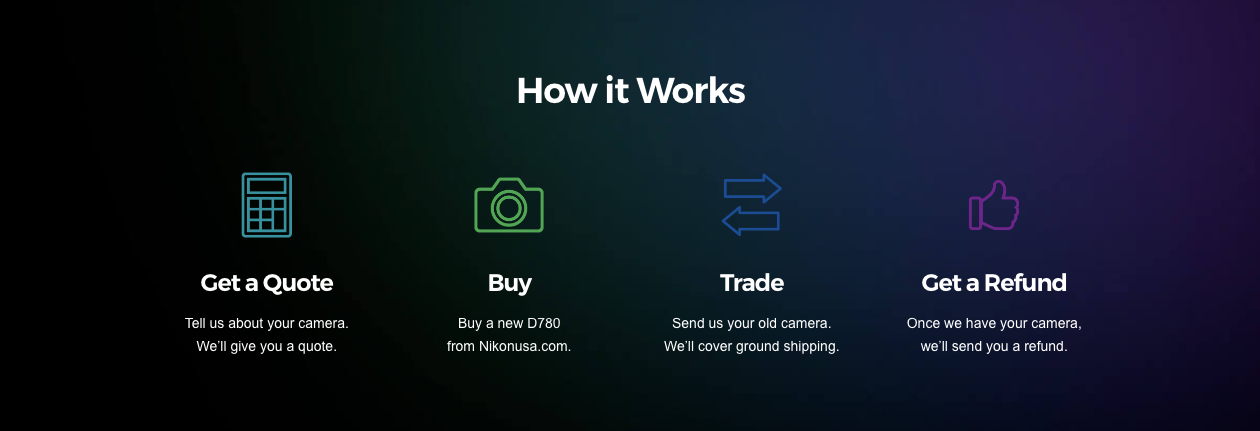 Nikon trade in Event How It Works