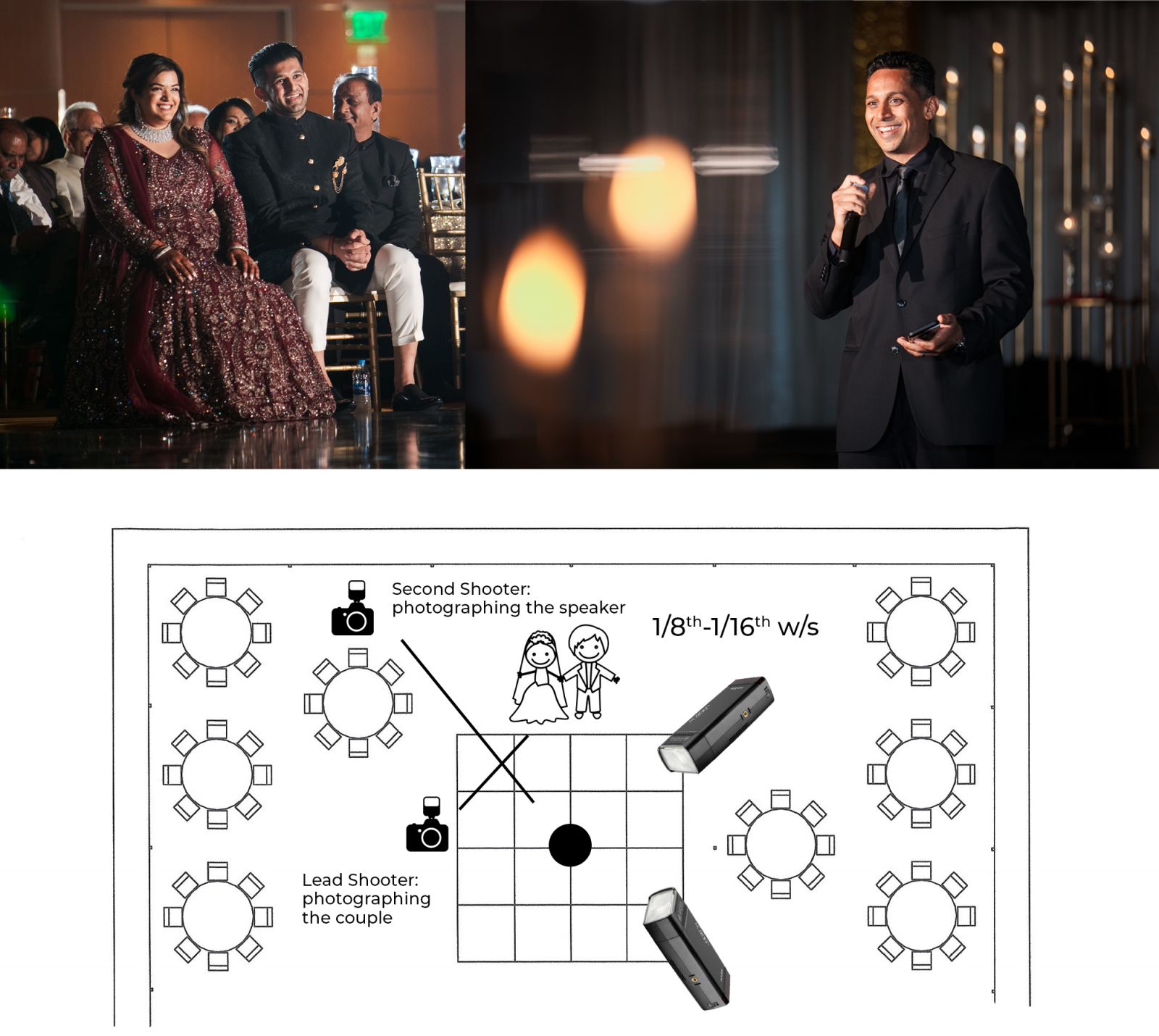 Godox AD200 Review One Year and 75 Weddings Later