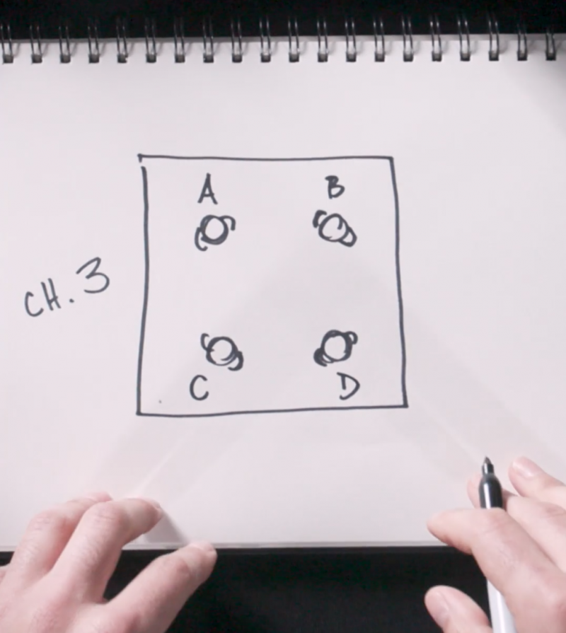 groups vs channels classroom analogy