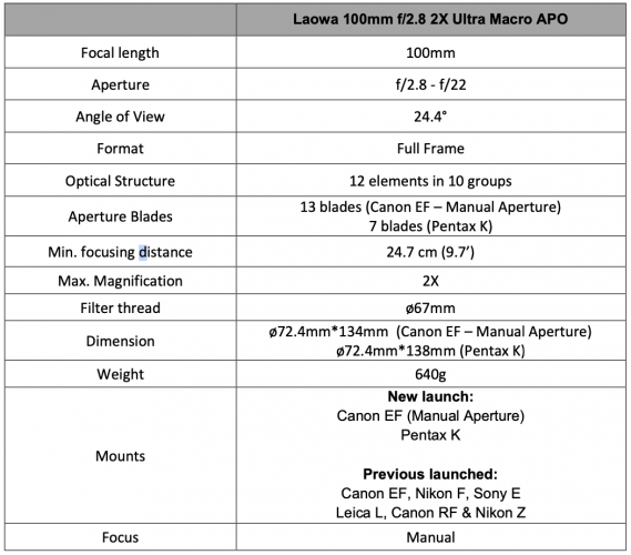 Laowa 100mm Technical SPecifications