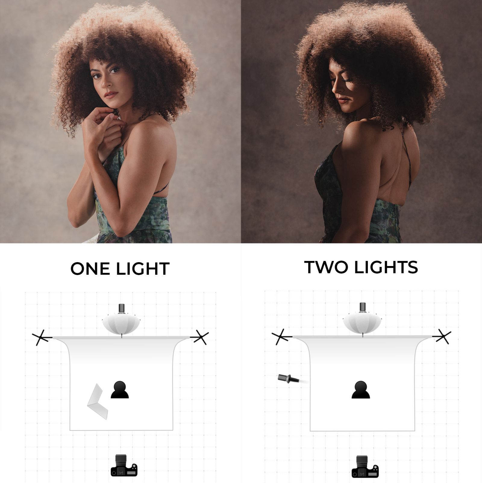 An Unconventional TWO Light Studio Portrait Setup
