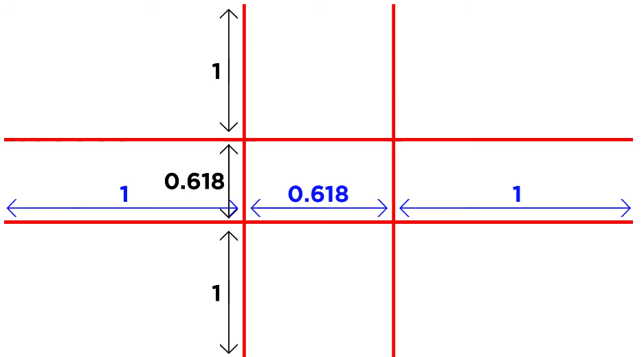 Golden ratio Phi Grid